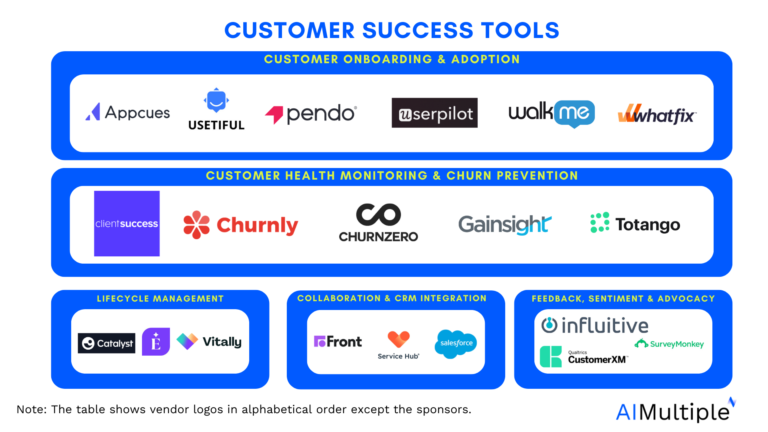 Top 20 Customer Success Tools in 2025
