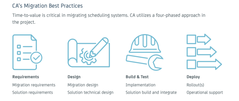 Best Practices & Vendor Approaches [2025]