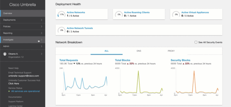 Features & Benchmark Results in 2025