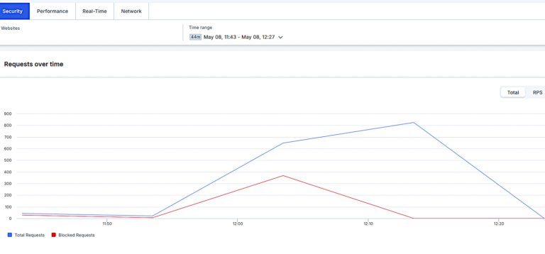 Cloudflare vs Imperva vs Barracuda