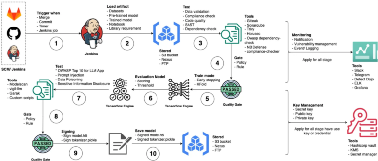 Top 20+ Open Source and Commercial Tools