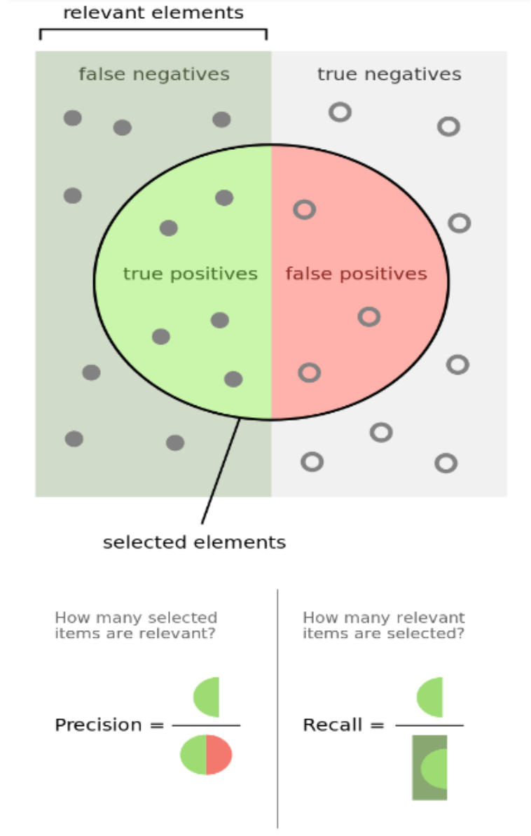 Key Metrics & Best Practices